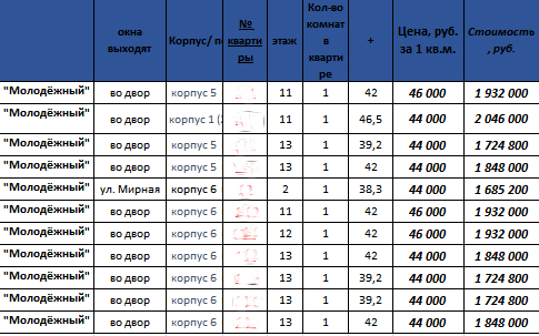 переуступка Молодежный 211117.PNG