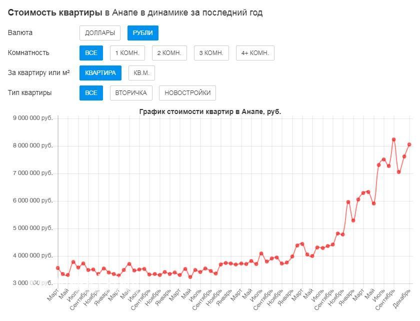 Средняя цена.jpg