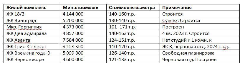 Новостройки.jpg